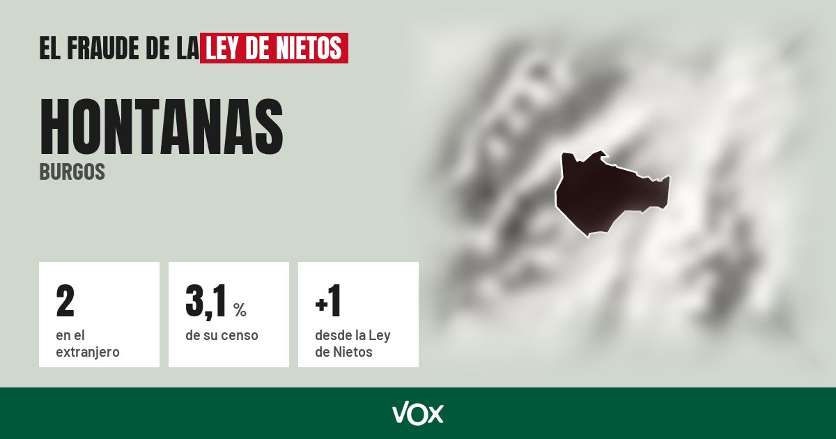 Hontanas (Burgos): 2 electores en el extranjero, el 3,1 % de su censo