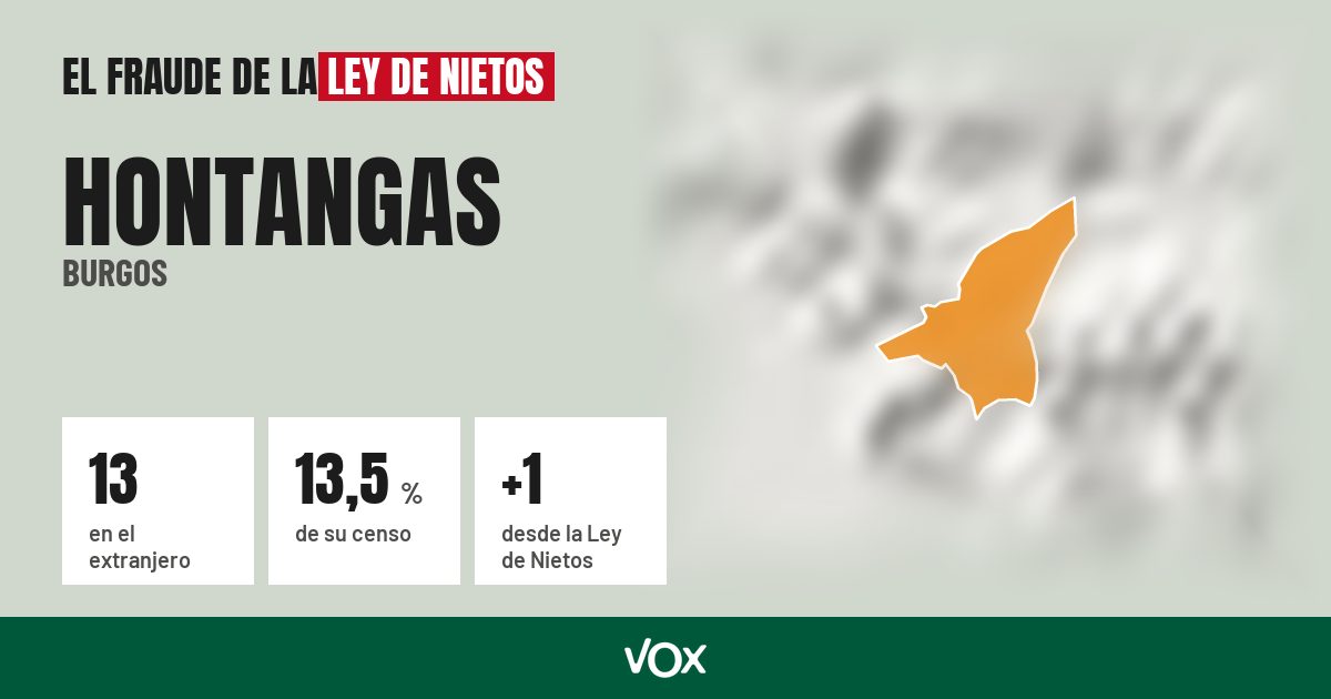 Hontangas (Burgos): 13 electores en el extranjero, el 13,5 % de su censo