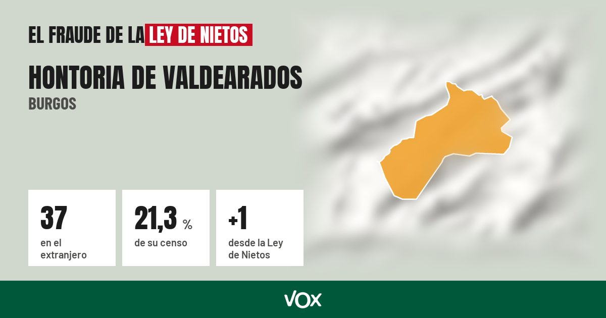 Hontoria de Valdearados (Burgos): 37 electores en el extranjero, el 21,3 % de su censo