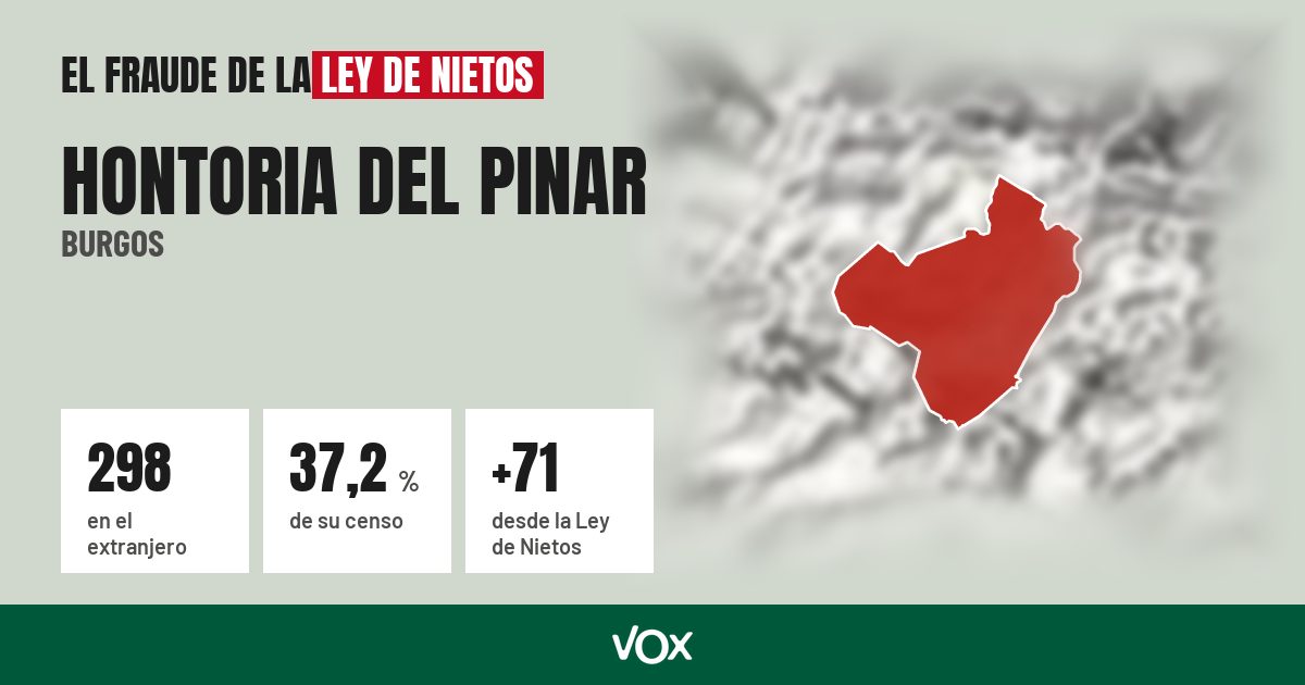 Hontoria del Pinar (Burgos): 298 electores en el extranjero, el 37,2 % de su censo