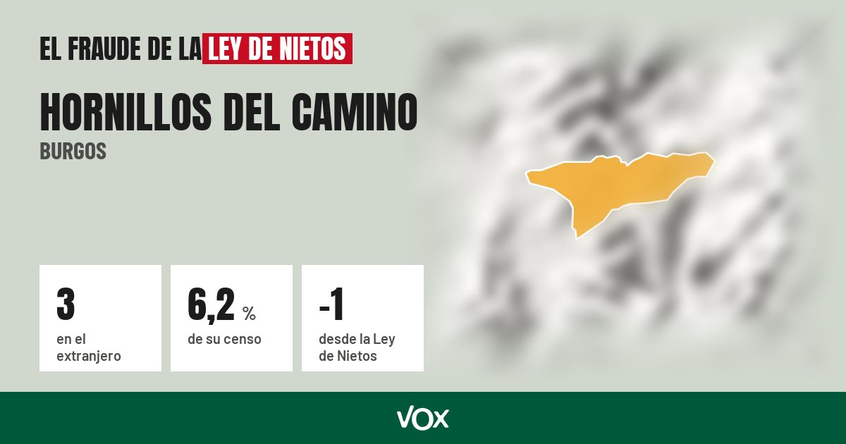 Hornillos del Camino (Burgos): 3 electores en el extranjero, el 6,2 % de su censo