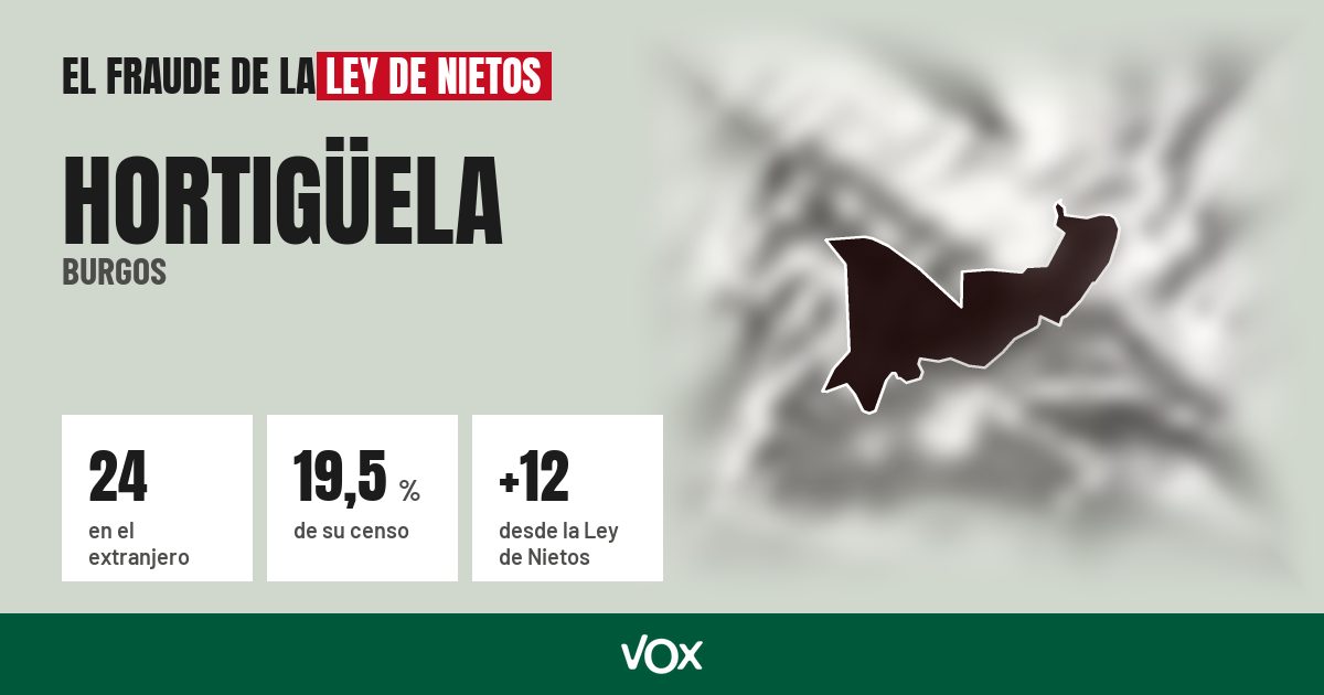 Hortigüela (Burgos): 24 electores en el extranjero, el 19,5 % de su censo