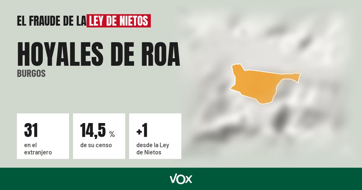 Hoyales de Roa (Burgos): 31 electores en el extranjero, el 14,5 % de su censo