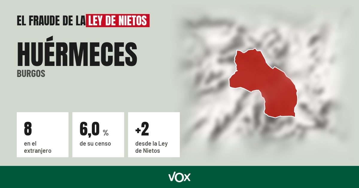 Huérmeces (Burgos): 8 electores en el extranjero, el 6,0 % de su censo
