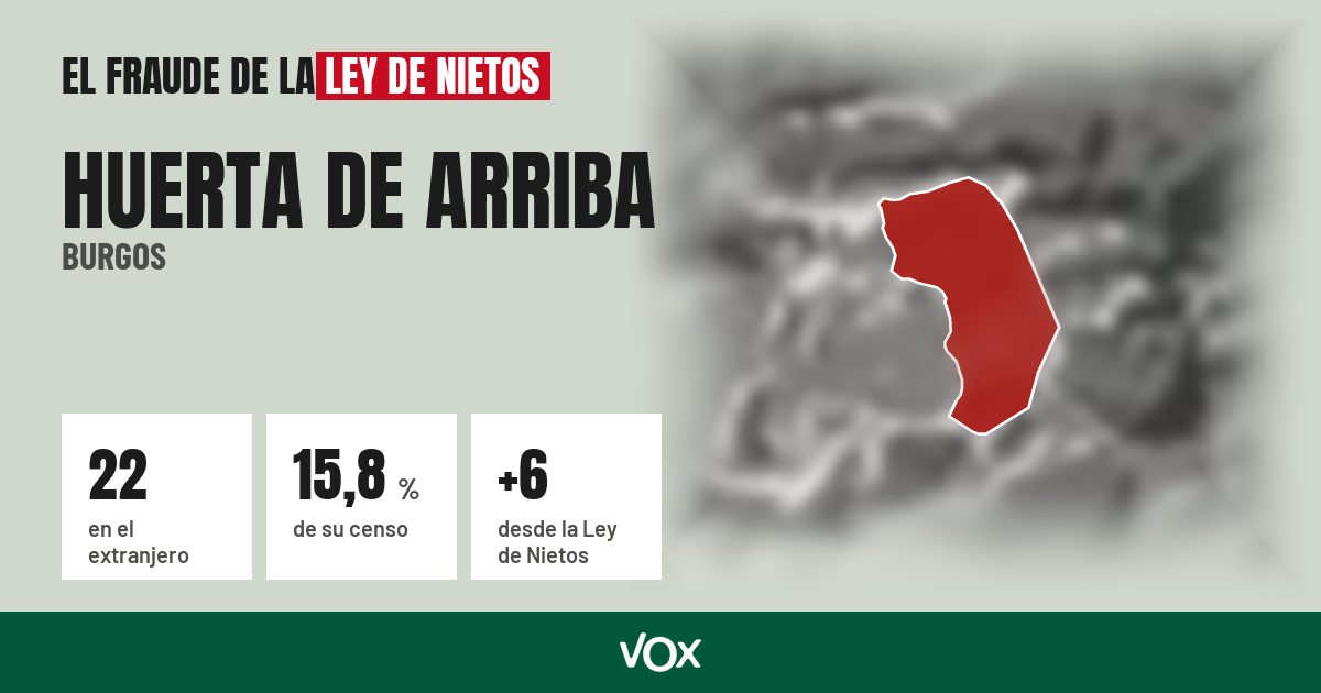 Huerta de Arriba (Burgos): 22 electores en el extranjero, el 15,8 % de su censo