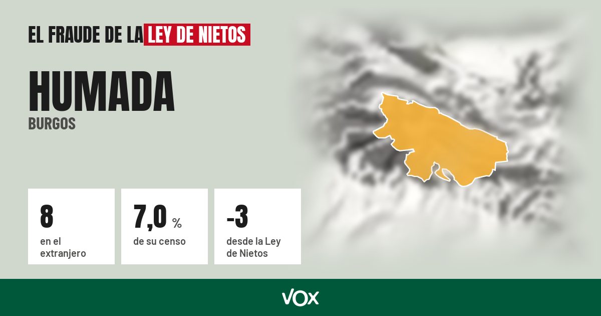 Humada (Burgos): 8 electores en el extranjero, el 7,0 % de su censo