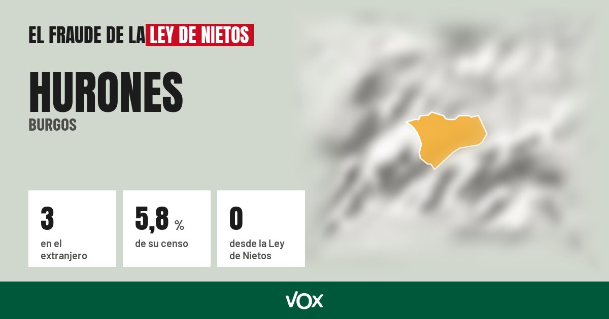 Hurones (Burgos): 3 electores en el extranjero, el 5,8 % de su censo
