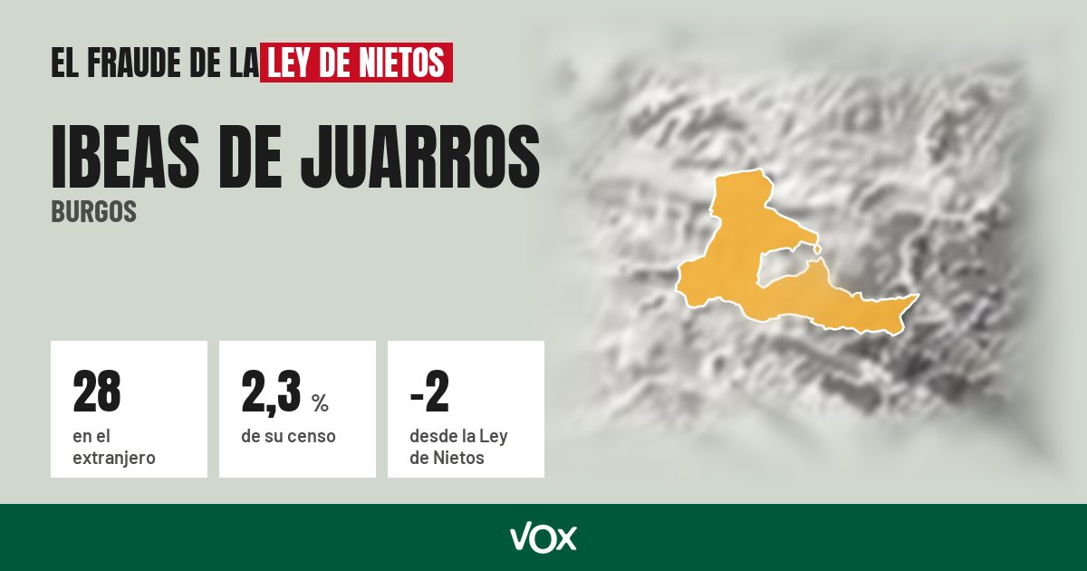Ibeas de Juarros (Burgos): 28 electores en el extranjero, el 2,3 % de su censo