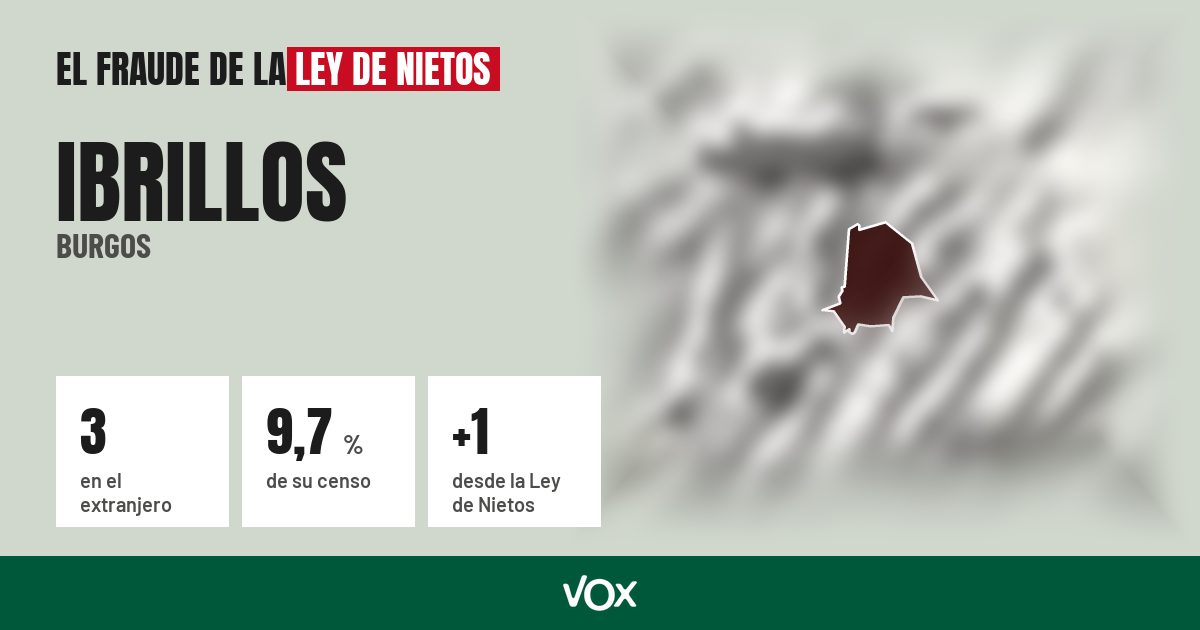Ibrillos (Burgos): 3 electores en el extranjero, el 9,7 % de su censo