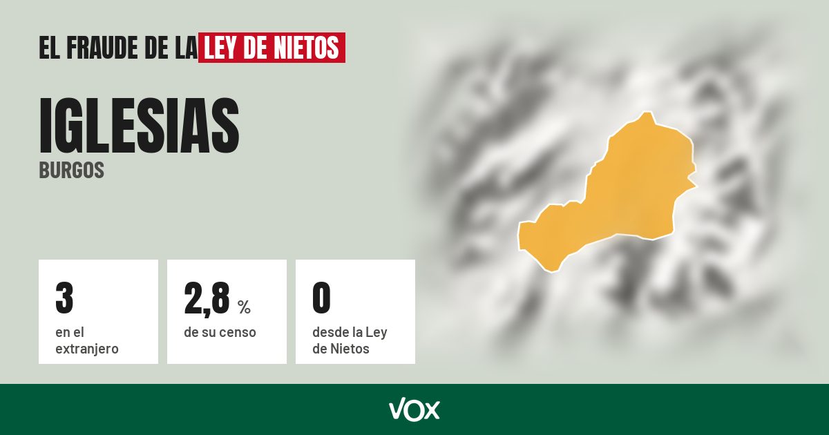Iglesias (Burgos): 3 electores en el extranjero, el 2,8 % de su censo