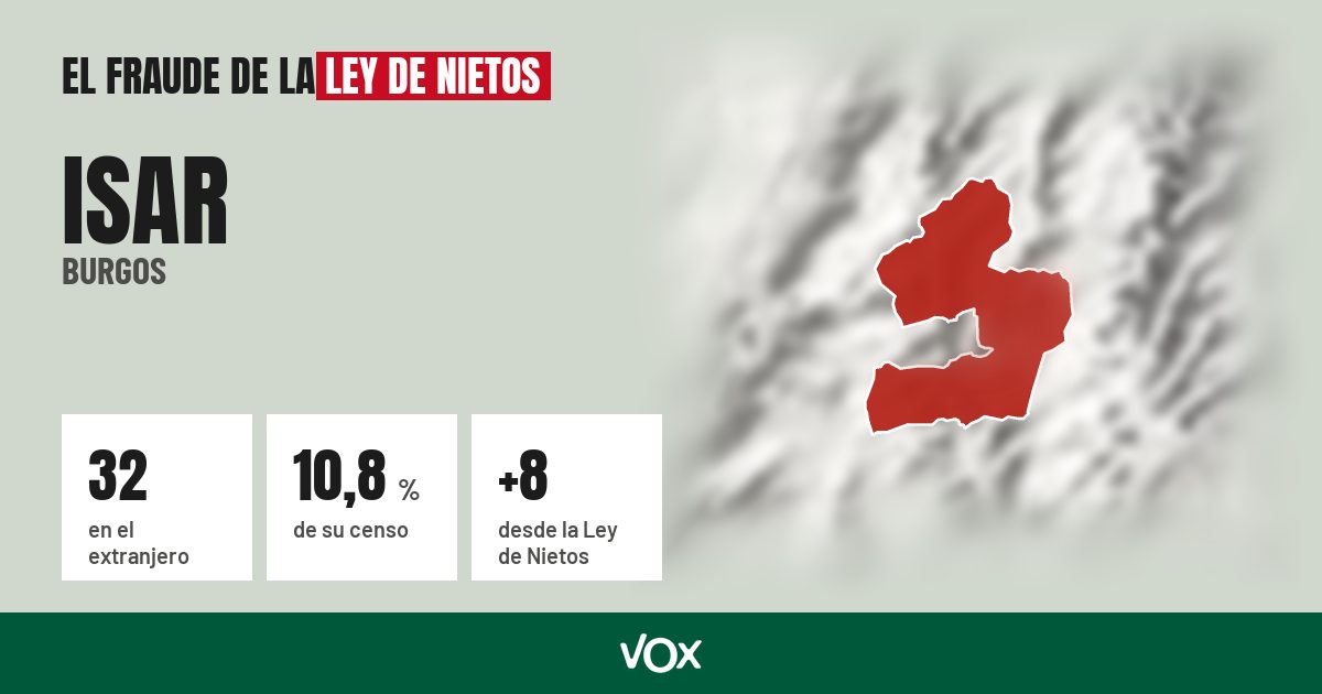 Isar (Burgos): 32 electores en el extranjero, el 10,8 % de su censo