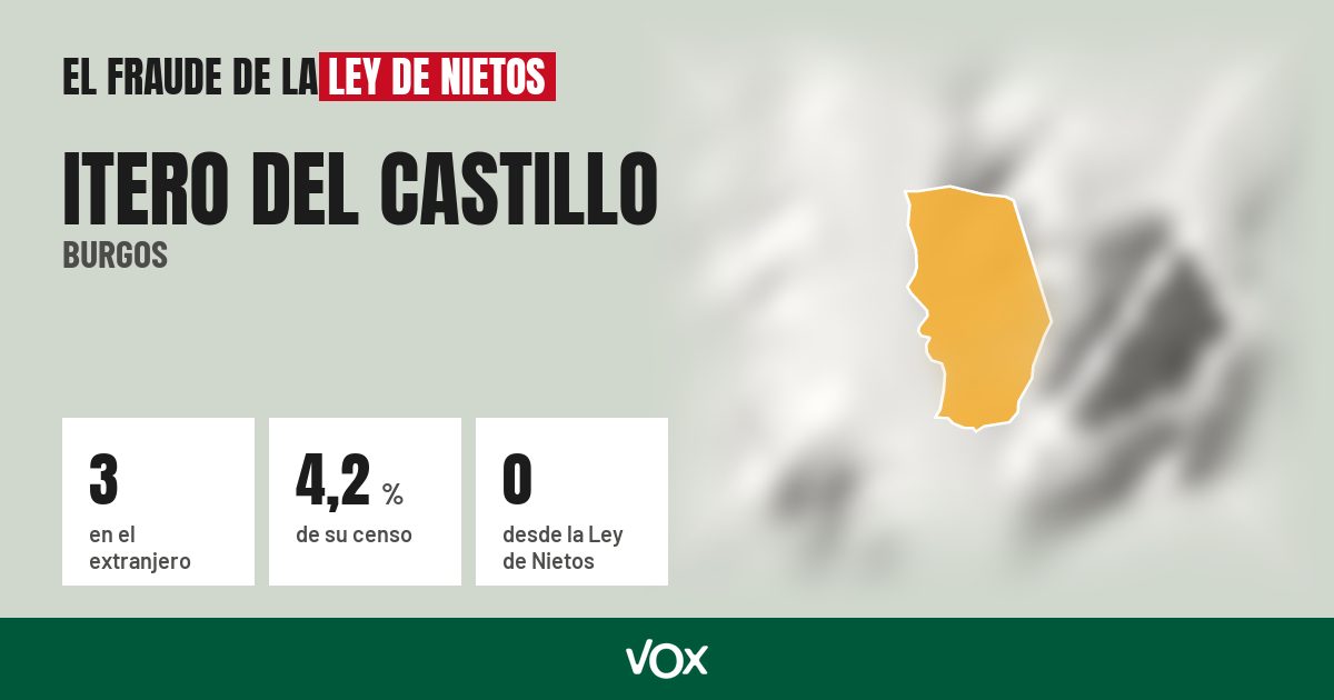 Itero del Castillo (Burgos): 3 electores en el extranjero, el 4,2 % de su censo
