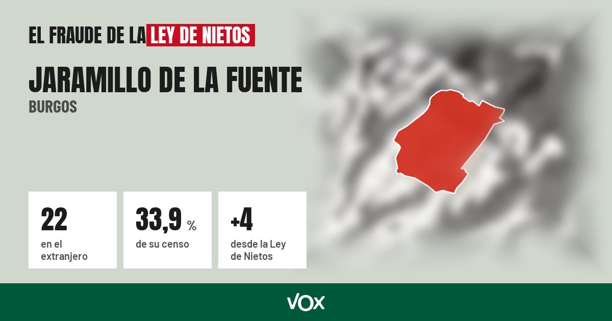 Jaramillo de la Fuente (Burgos): 22 electores en el extranjero, el 33,9 % de su censo