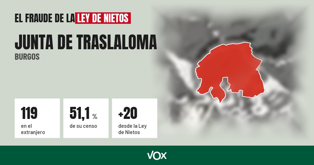 Junta de Traslaloma (Burgos): 119 electores en el extranjero, el 51,1 % de su censo