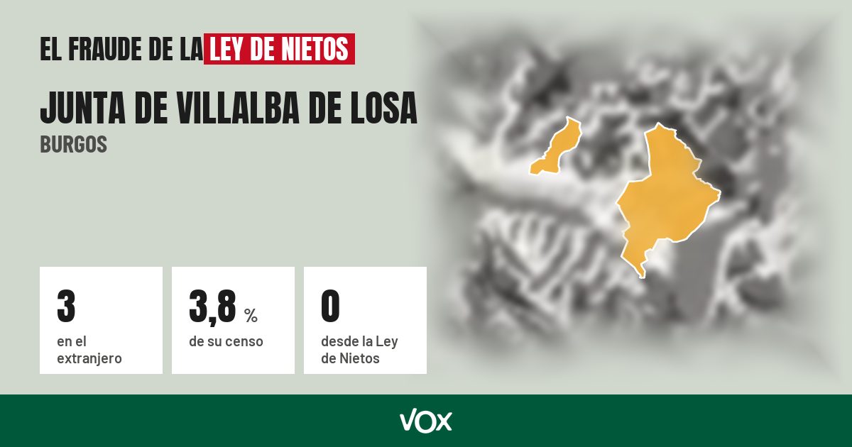 Junta de Villalba de Losa (Burgos): 3 electores en el extranjero, el 3,8 % de su censo
