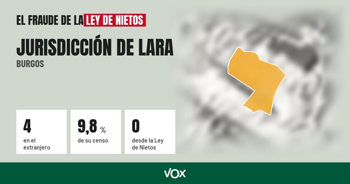 Jurisdicción de Lara (Burgos): 4 electores en el extranjero, el 9,8 % de su censo