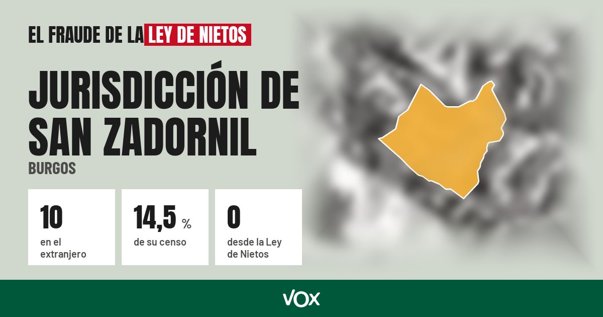 Jurisdicción de San Zadornil (Burgos): 10 electores en el extranjero, el 14,5 % de su censo