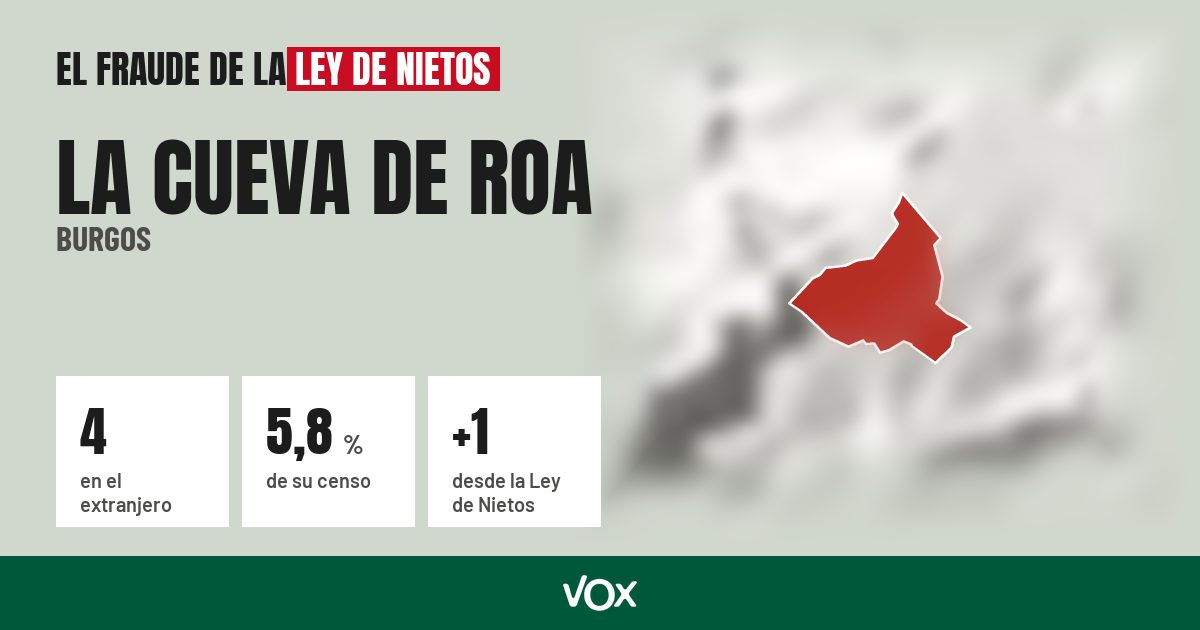 La Cueva de Roa (Burgos): 4 electores en el extranjero, el 5,8 % de su censo