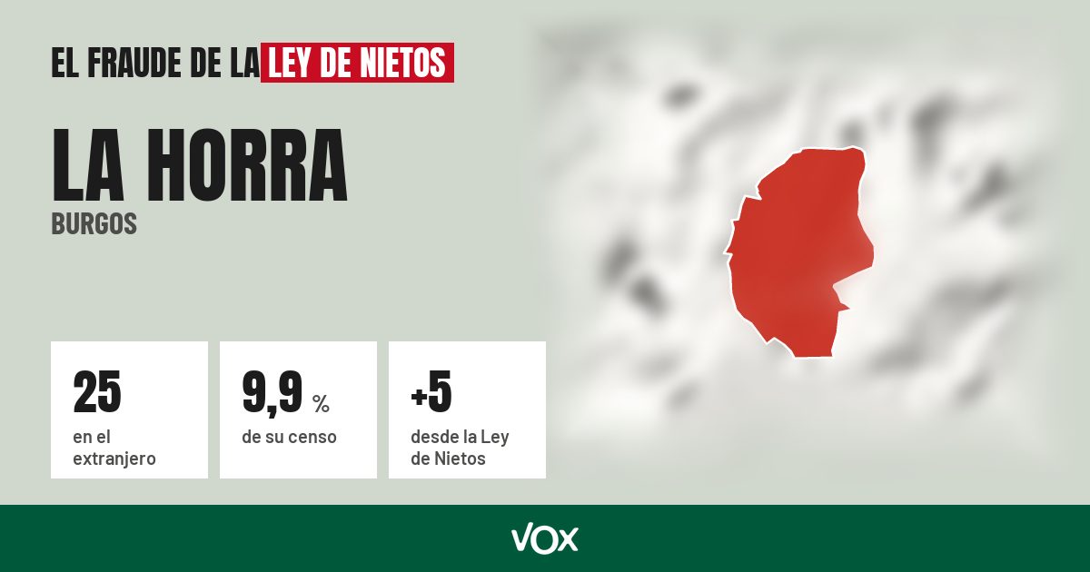 La Horra (Burgos): 25 electores en el extranjero, el 9,9 % de su censo
