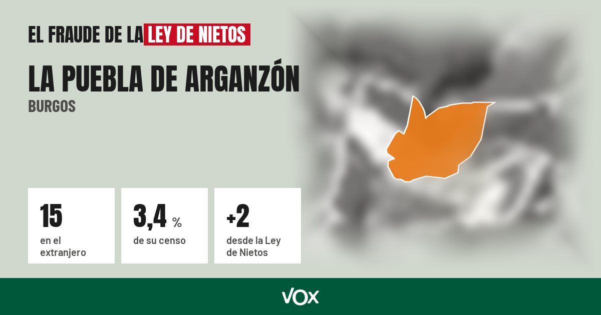 La Puebla de Arganzón (Burgos): 15 electores en el extranjero, el 3,4 % de su censo