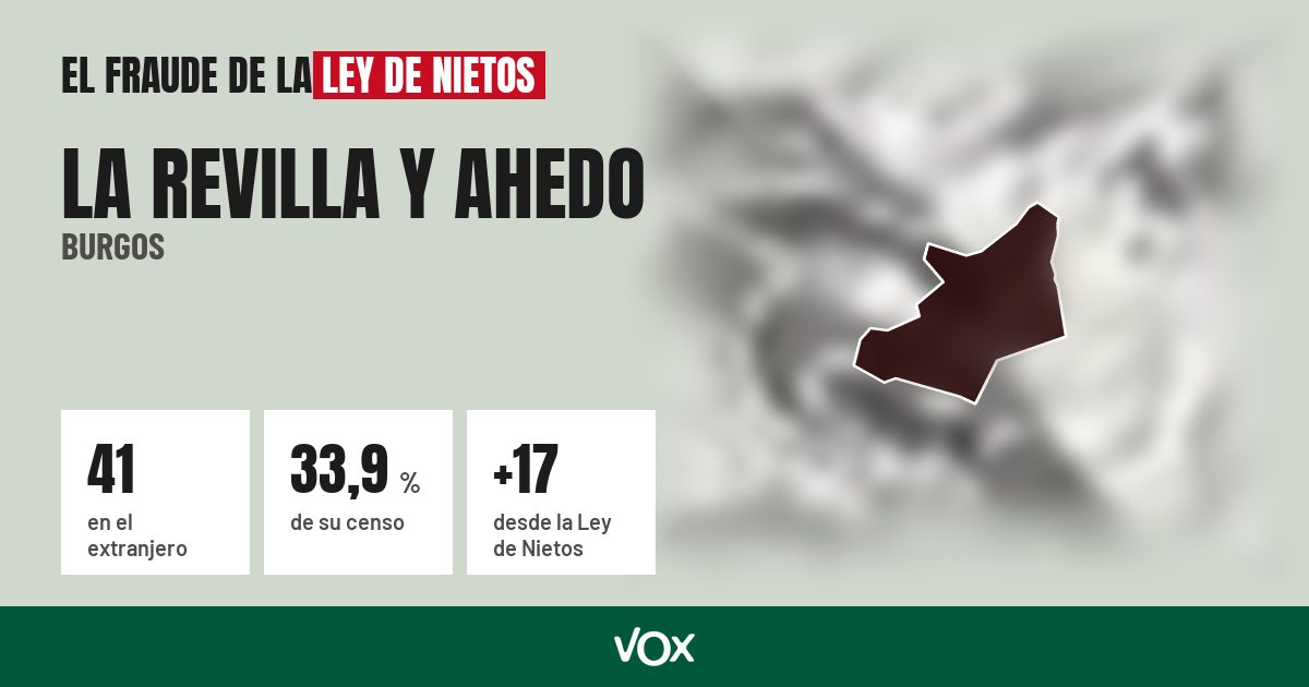 La Revilla y Ahedo (Burgos): 41 electores en el extranjero, el 33,9 % de su censo