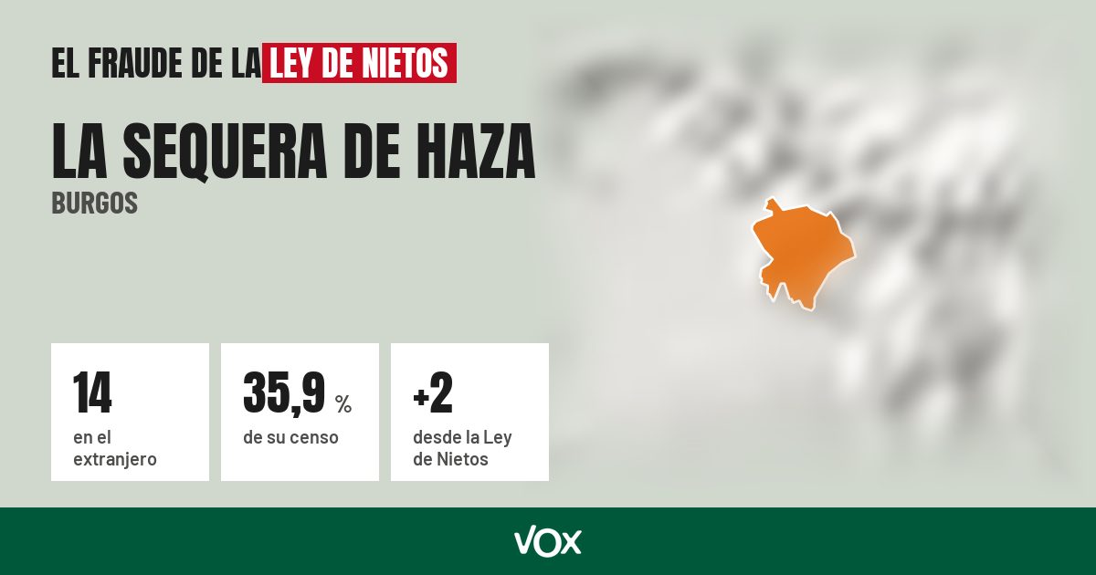 La Sequera de Haza (Burgos): 14 electores en el extranjero, el 35,9 % de su censo
