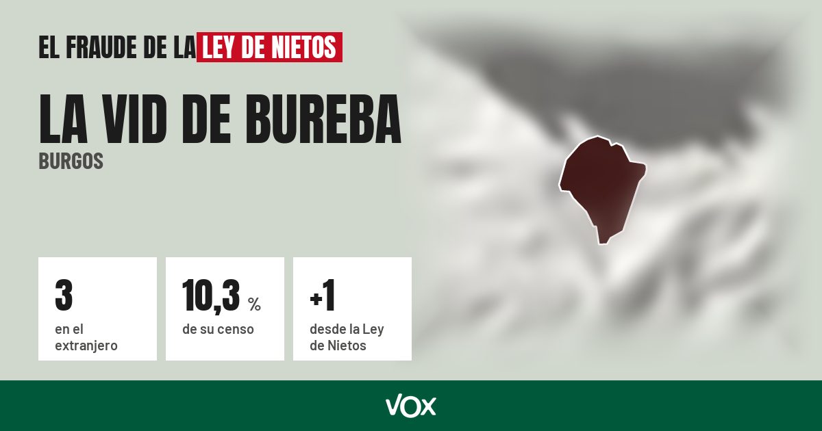 La Vid de Bureba (Burgos): 3 electores en el extranjero, el 10,3 % de su censo