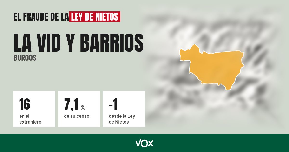 La Vid y Barrios (Burgos): 16 electores en el extranjero, el 7,1 % de su censo