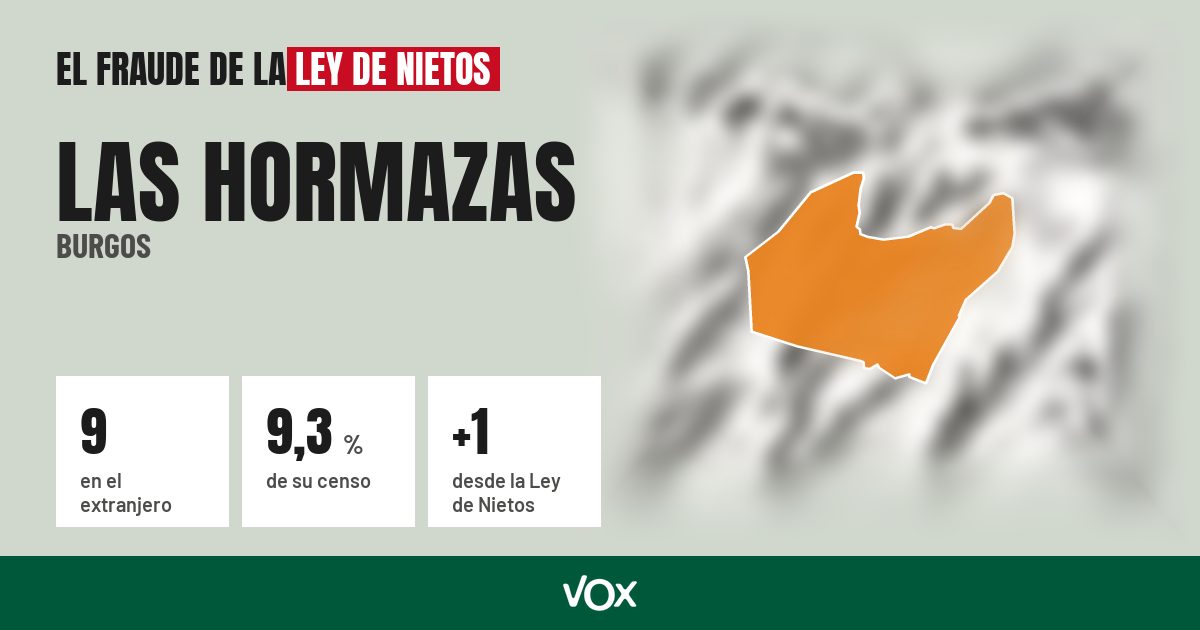 Las Hormazas (Burgos): 9 electores en el extranjero, el 9,3 % de su censo