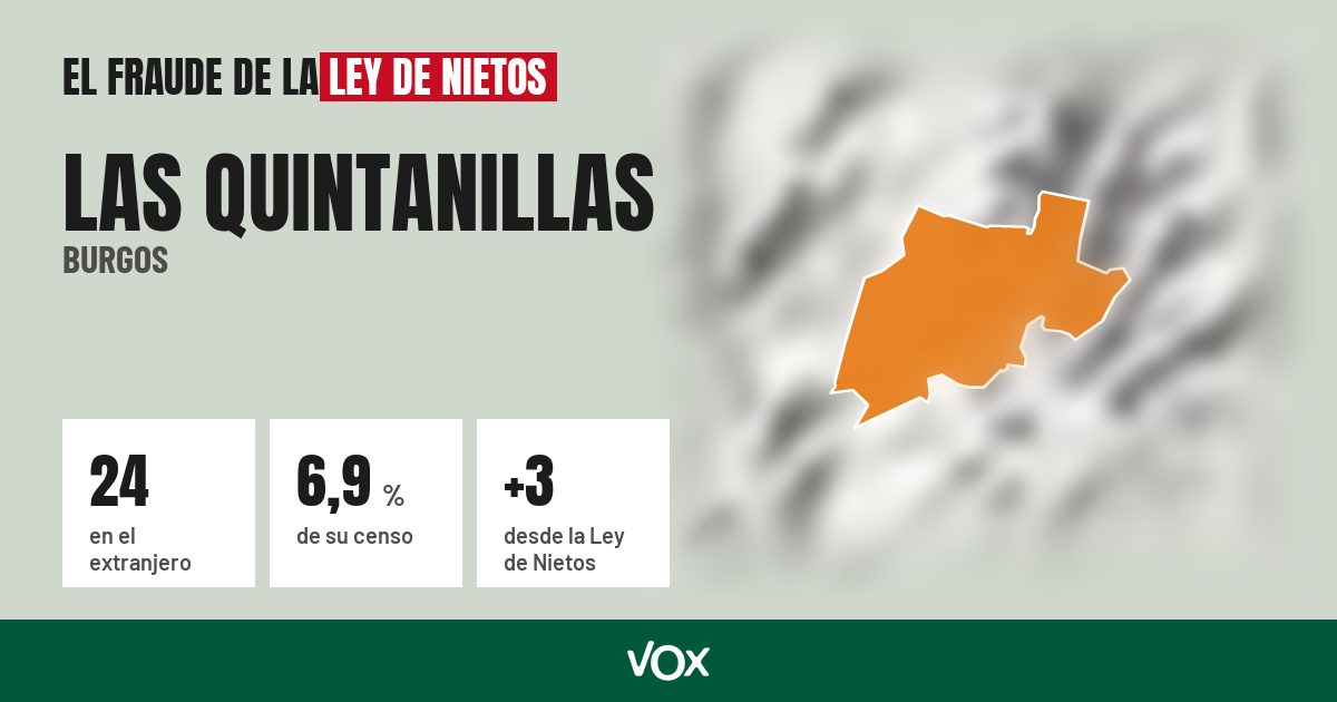 Las Quintanillas (Burgos): 24 electores en el extranjero, el 6,9 % de su censo