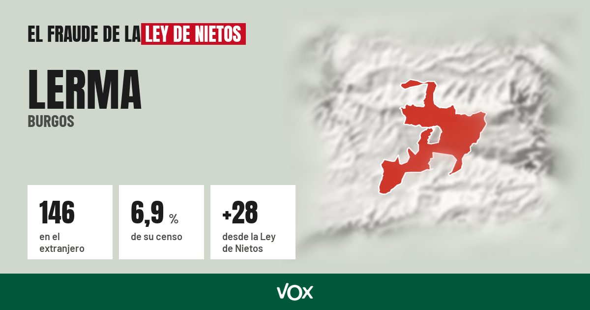 Lerma (Burgos): 146 electores en el extranjero, el 6,9 % de su censo