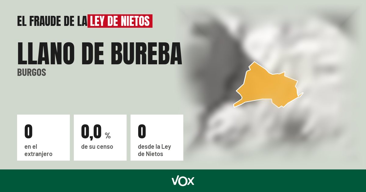 Llano de Bureba (Burgos): 0 electores en el extranjero, el 0,0 % de su censo