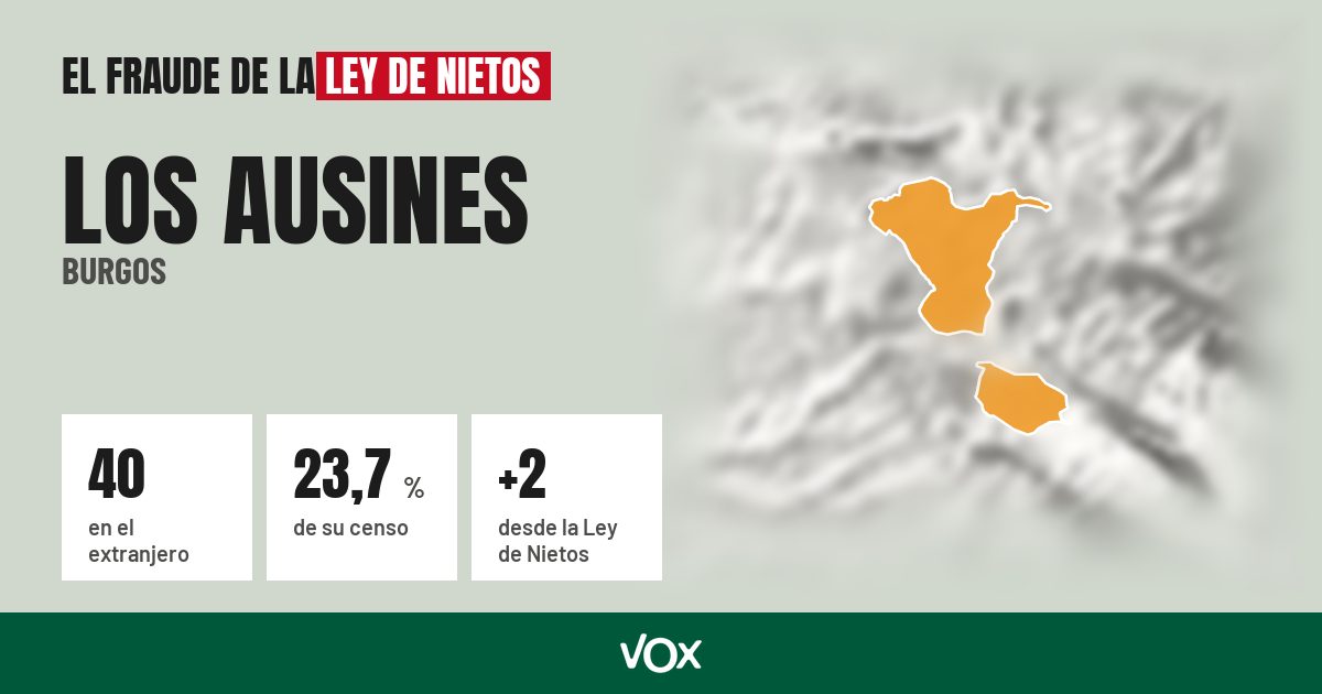 Los Ausines (Burgos): 40 electores en el extranjero, el 23,7 % de su censo