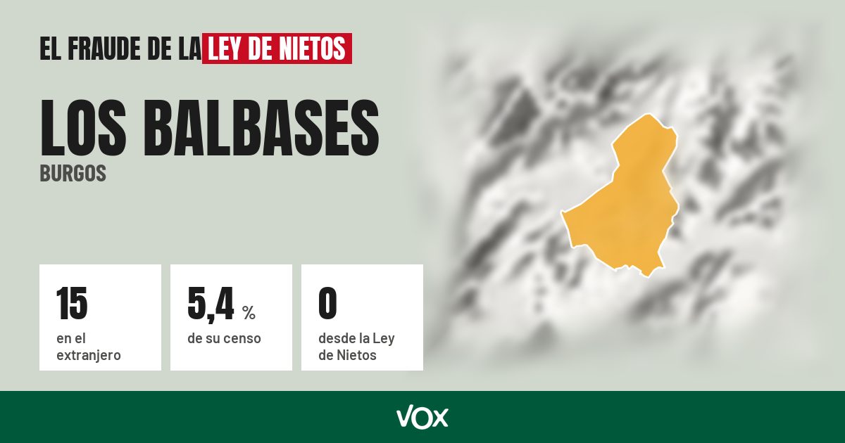 Los Balbases (Burgos): 15 electores en el extranjero, el 5,4 % de su censo