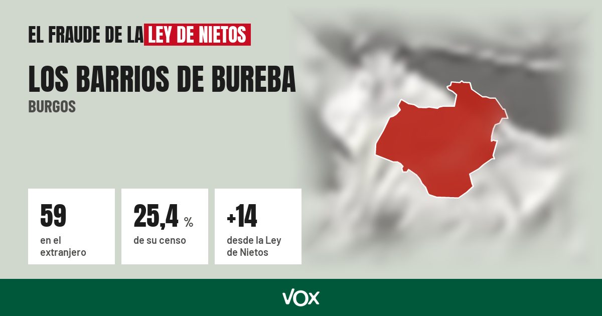 Los Barrios de Bureba (Burgos): 59 electores en el extranjero, el 25,4 % de su censo
