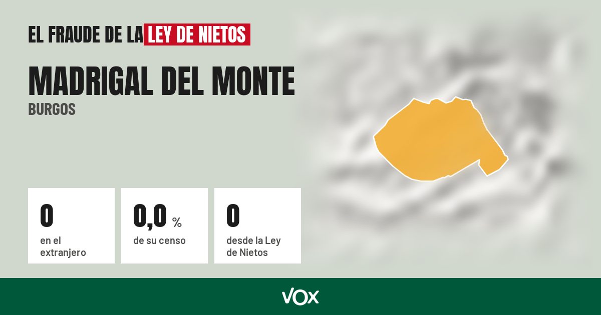 Madrigal del Monte (Burgos): 0 electores en el extranjero, el 0,0 % de su censo