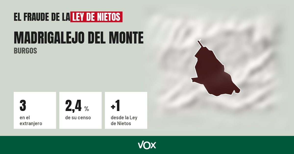 Madrigalejo del Monte (Burgos): 3 electores en el extranjero, el 2,4 % de su censo