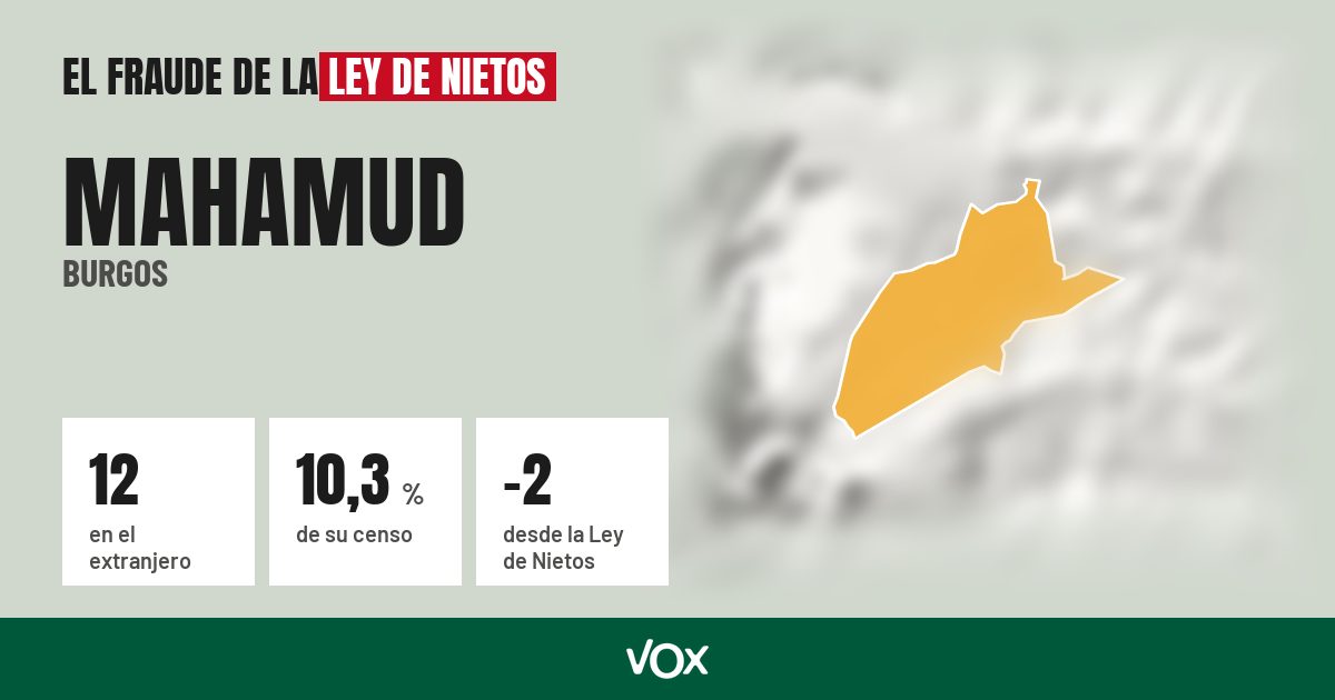 Mahamud (Burgos): 12 electores en el extranjero, el 10,3 % de su censo