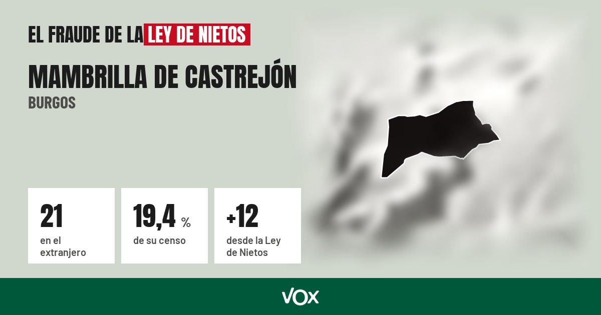 Mambrilla de Castrejón (Burgos): 21 electores en el extranjero, el 19,4 % de su censo