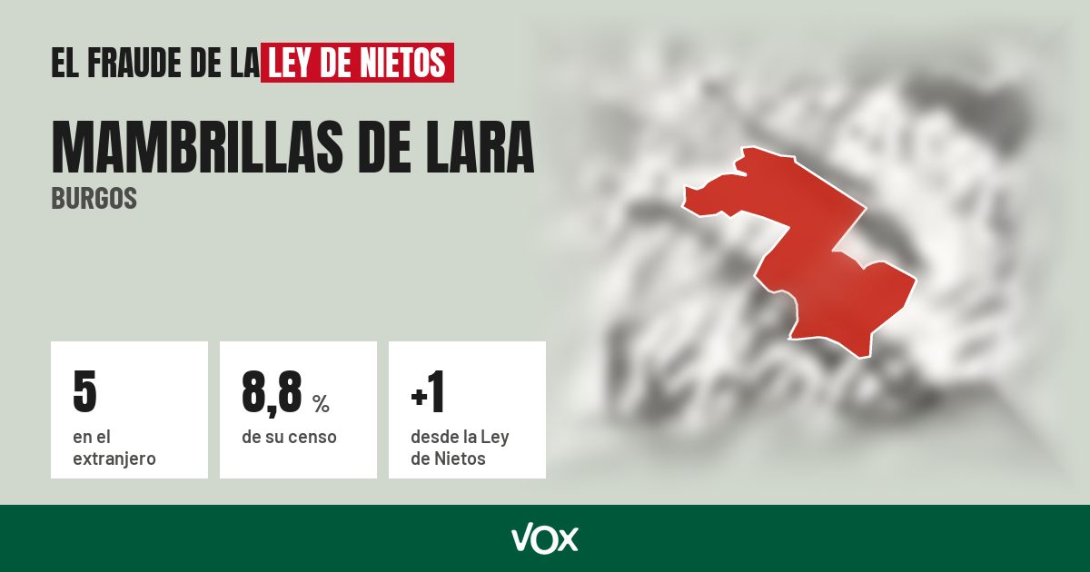 Mambrillas de Lara (Burgos): 5 electores en el extranjero, el 8,8 % de su censo