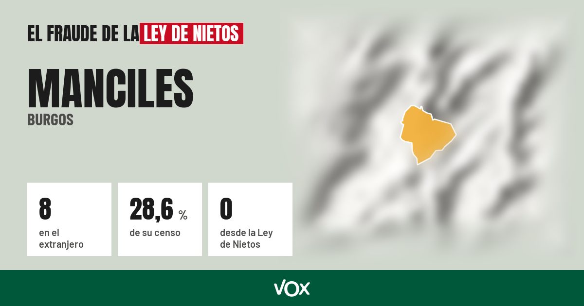 Manciles (Burgos): 8 electores en el extranjero, el 28,6 % de su censo