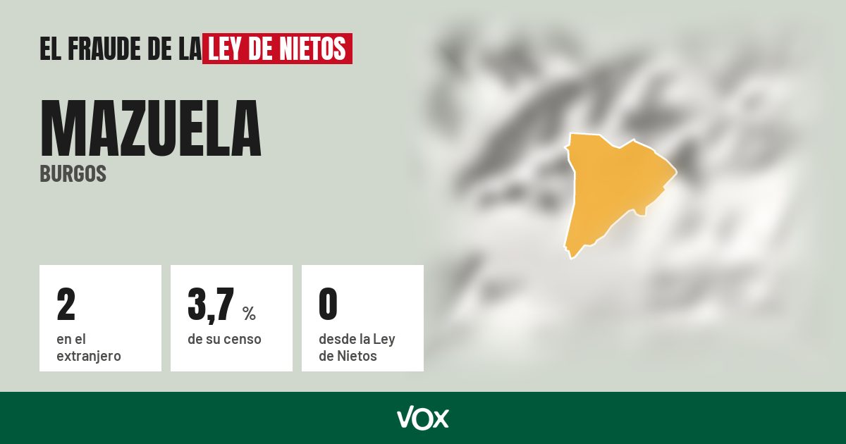 Mazuela (Burgos): 2 electores en el extranjero, el 3,7 % de su censo