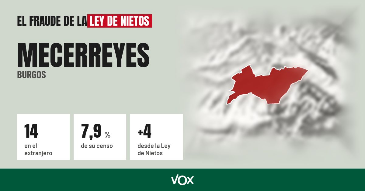 Mecerreyes (Burgos): 14 electores en el extranjero, el 7,9 % de su censo