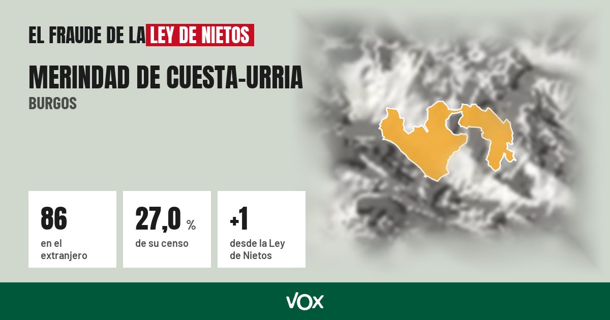 Merindad de Cuesta-Urria (Burgos): 86 electores en el extranjero, el 27,0 % de su censo