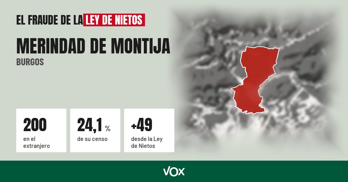 Merindad de Montija (Burgos): 200 electores en el extranjero, el 24,1 % de su censo