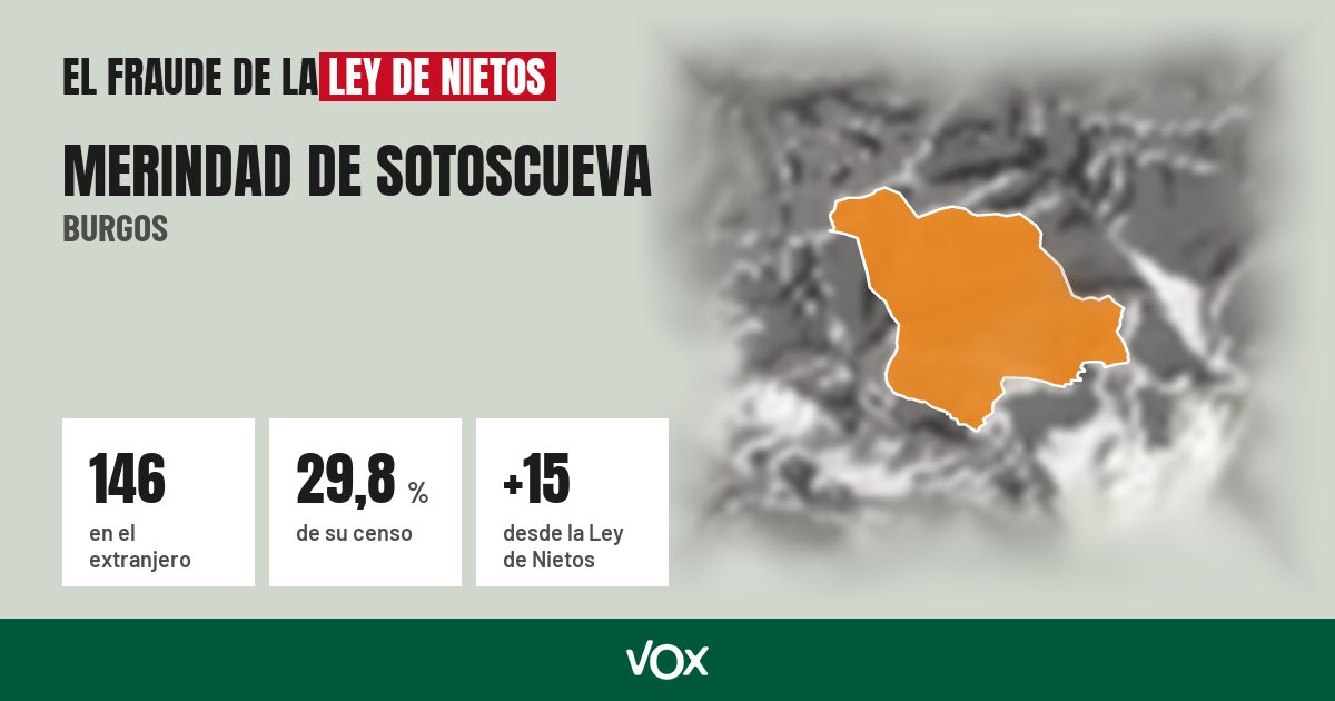 Merindad de Sotoscueva (Burgos): 146 electores en el extranjero, el 29,8 % de su censo