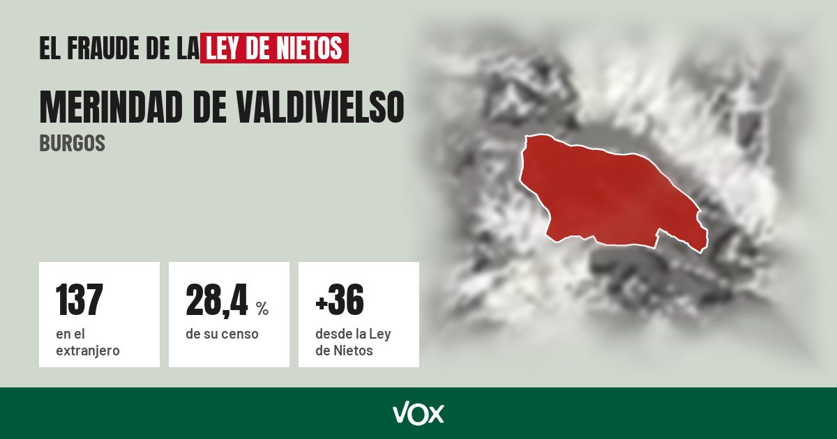Merindad de Valdivielso (Burgos): 137 electores en el extranjero, el 28,4 % de su censo