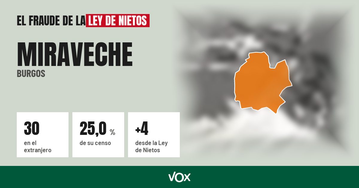 Miraveche (Burgos): 30 electores en el extranjero, el 25,0 % de su censo
