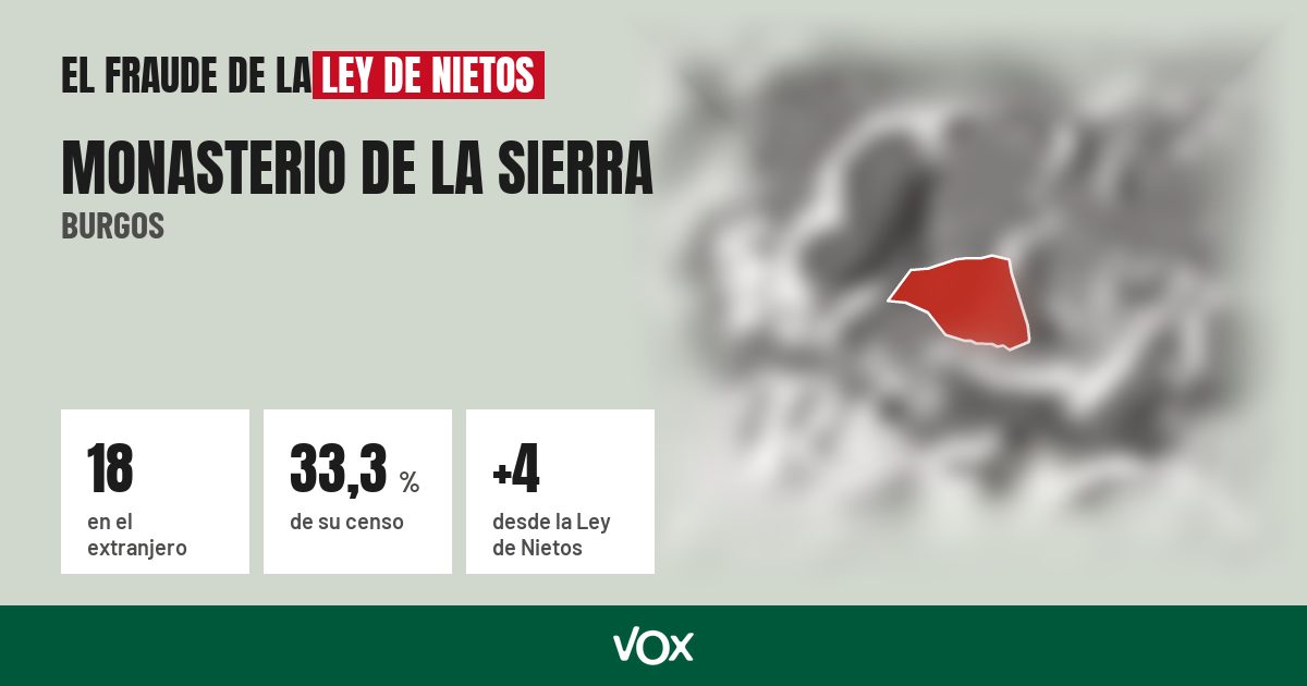 Monasterio de la Sierra (Burgos): 18 electores en el extranjero, el 33,3 % de su censo