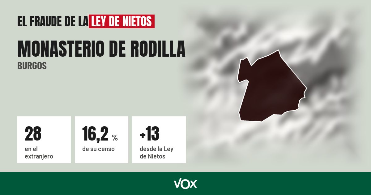 Monasterio de Rodilla (Burgos): 28 electores en el extranjero, el 16,2 % de su censo